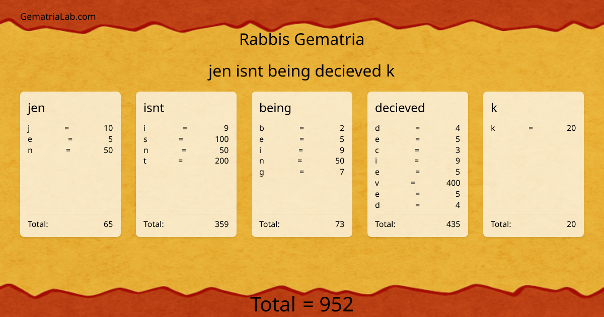 jen isnt being decieved k in rabbis Gematria